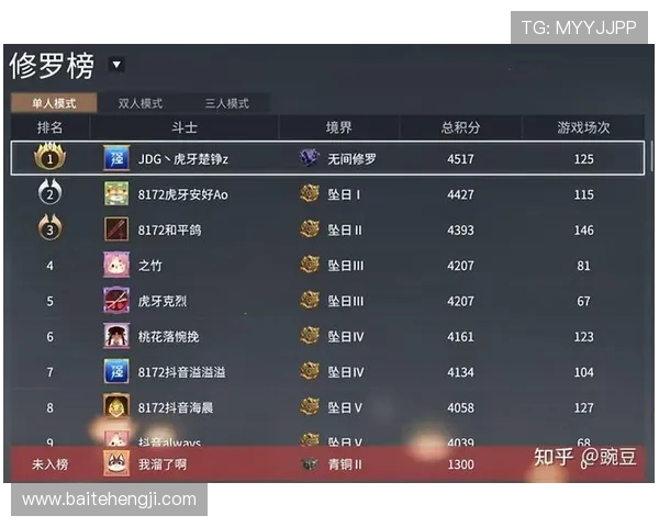 英雄联盟赛事经验排行榜揭晓JDG战队荣登第四名位置