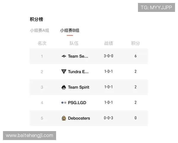 DOTA2灵活性排行榜揭晓RNG战队荣登第八名引发热议